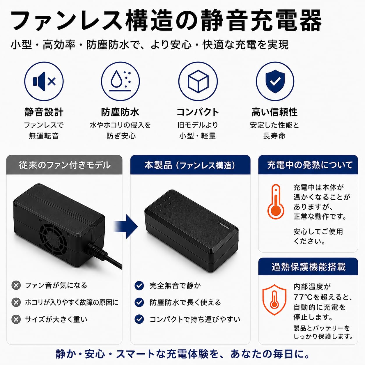 Amazon.co.jp: バッテリー充電アダプター 電動自転車 リチウム